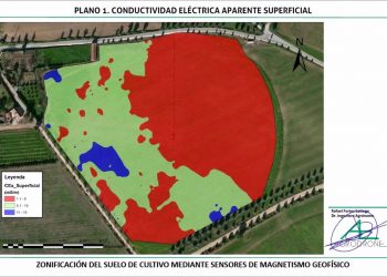 Electrocondutividade do solo, recolha de dados no campo
